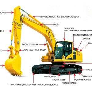 Other spare parts